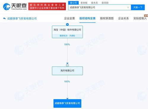 淘寶在蓉新設貿易公司，布局互聯網銷售新篇章